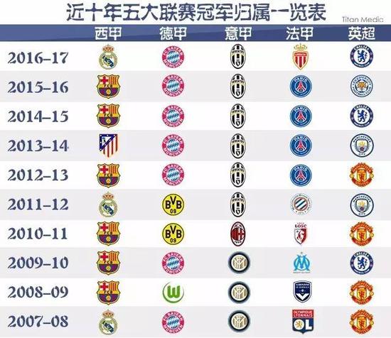 刻至今仍为
