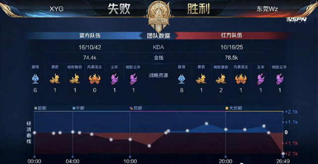 凭借这一场 凭借这一场